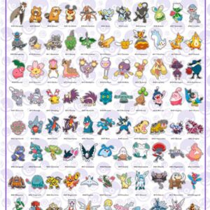 Poster Pokémon – Sinnoh Pokémon – English Characters 61×91,5cm